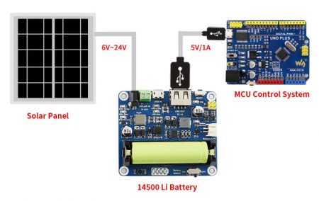 | Solar Power Management Module